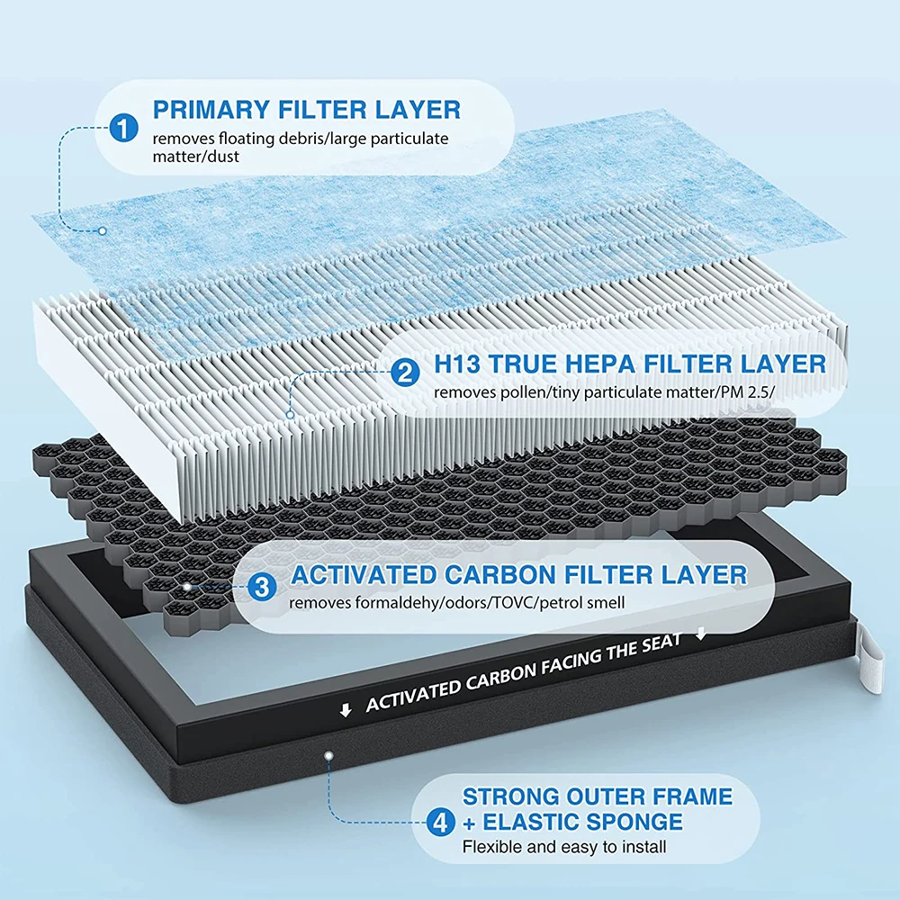 테슬라 모델 3 용 HEPA 활성탄 에어 필터, 자동 에어컨 필터 요소 교체 키트, 캐빈 에어 필터