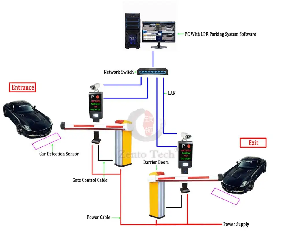Cambodia Smart Car Parking System Automatic Gate Parking System Lpr Camera with Software