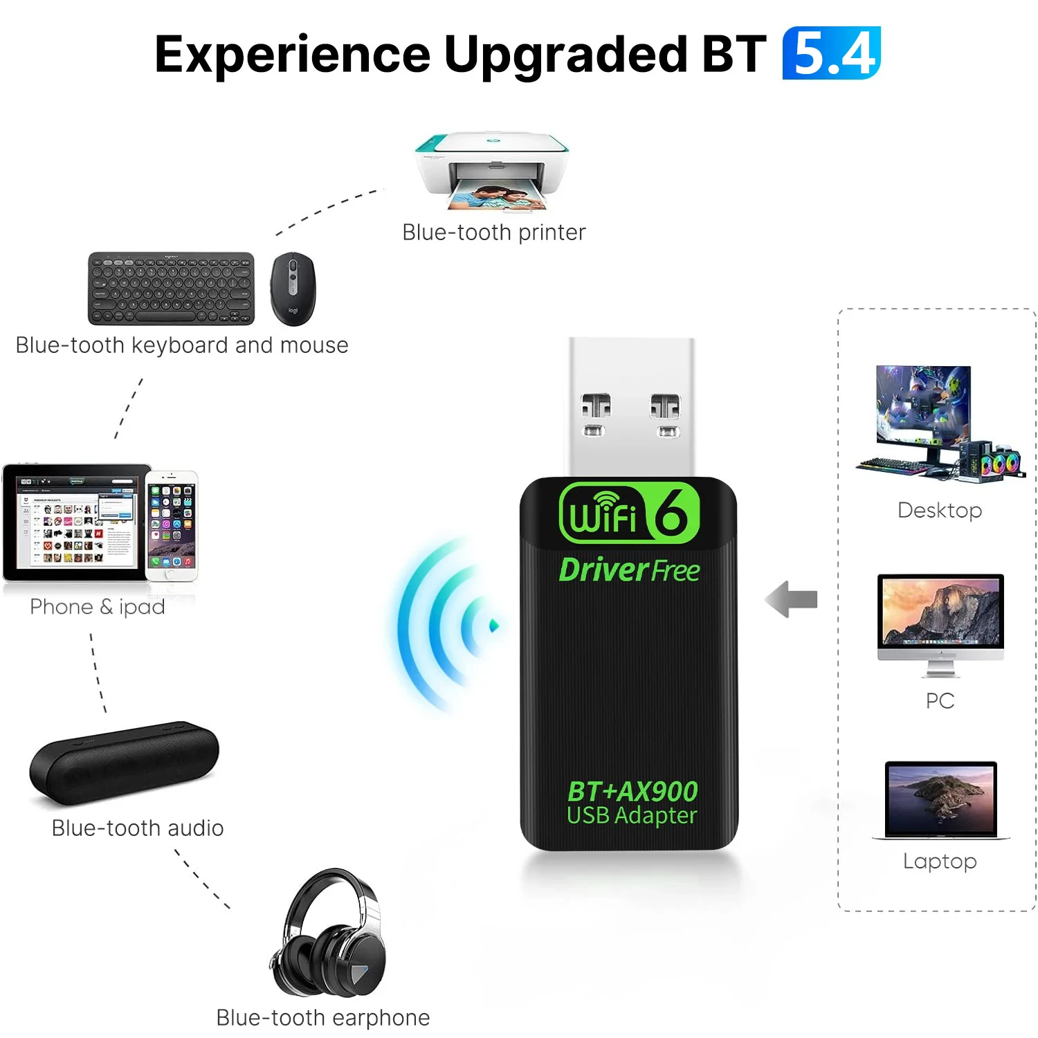 AX900 와이파이 6 USB 어댑터, 블루투스 5.4, 듀얼 밴드 2.4G 및 5GHz, 2 in 1 동글, USB 무선 네트워크 카드 리시버 드라이버 무료 Win10 11 ,AX900 WiFi6 USB Adapter Bluetooth 5.4 Dual Band 2.4G&5GHz 2 in1 Dongle USB Wireless Network Card Receiver DRIVER FREE