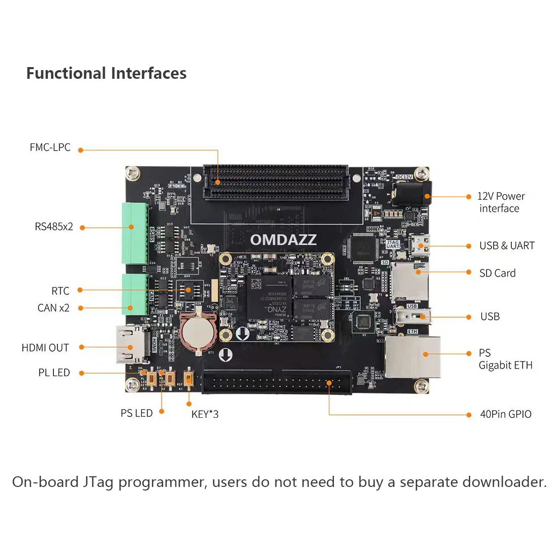 XC7Z020 Zynq-7000 FPGA Development Board with DDR3 1GB, QSPI Flash, HDMI, CAN, RS485 and FMC-LPC Expansion