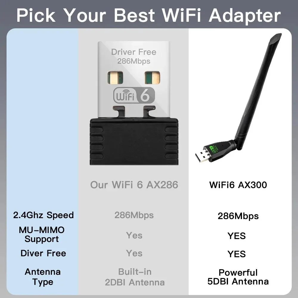 FENVI WIFI 6 USB-Adapter AX286 Netzwerkkarten-Dongle 2,4 GHz 802.11AX Antennensignalempfang für Laptop Windows 10 11 Treiberfrei