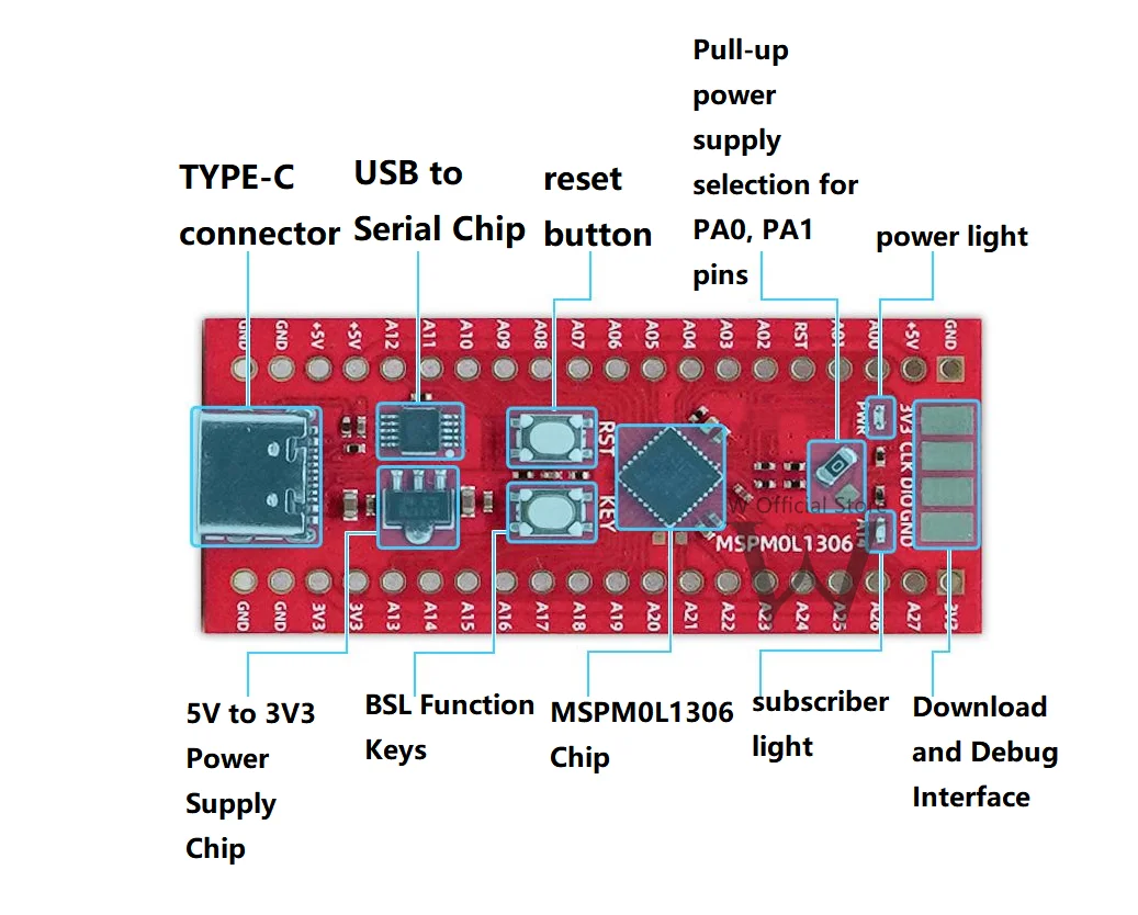 MSPM0L1306 Microcontroller Core Development Board