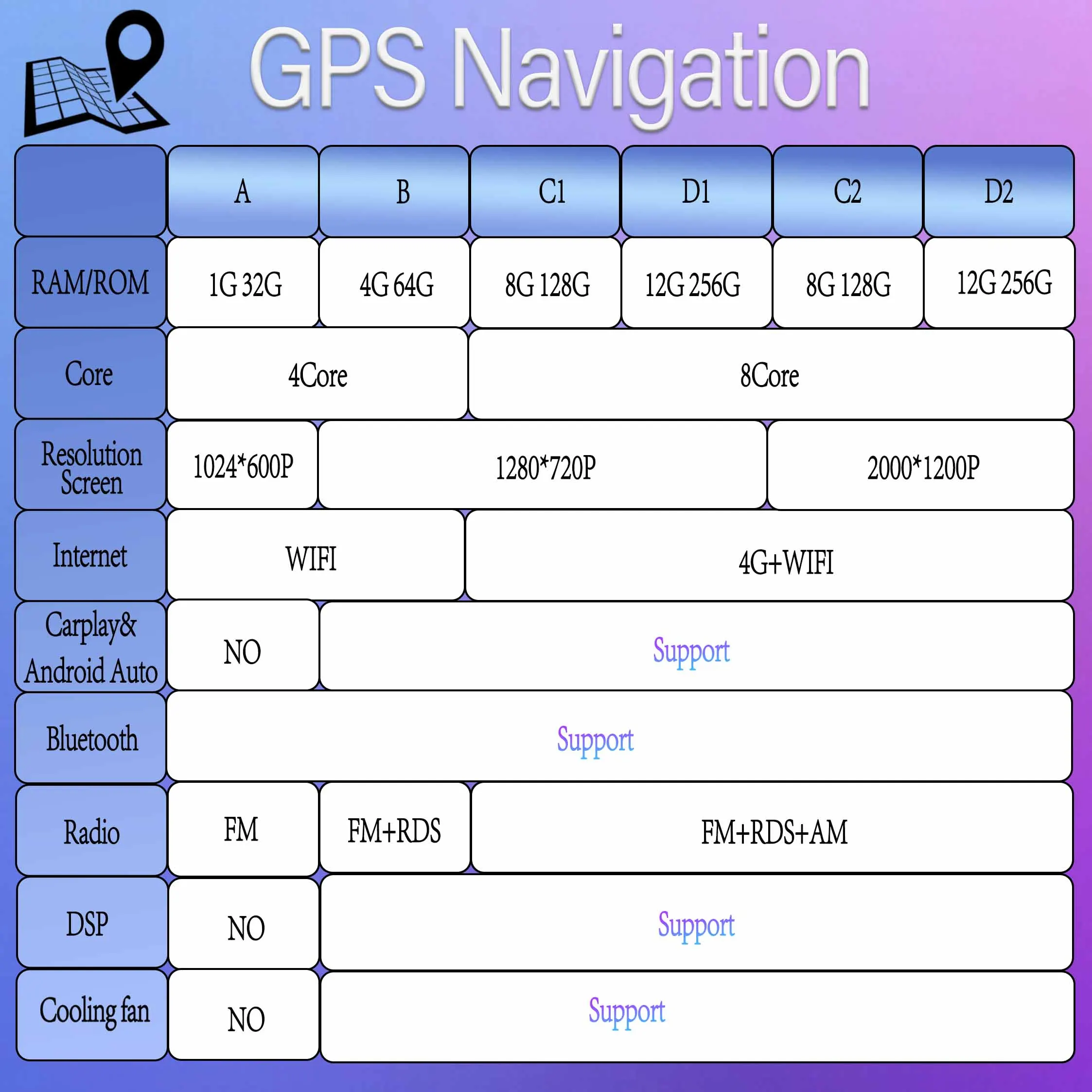 راديو السيارة السيارات Carplay الوسائط المتعددة مشغل فيديو راديو تلقائي لتحديد المواقع والملاحة الصوت ستيريو DSP لهوندا أكورا MDX YD2 2 II 2007-2013 #6