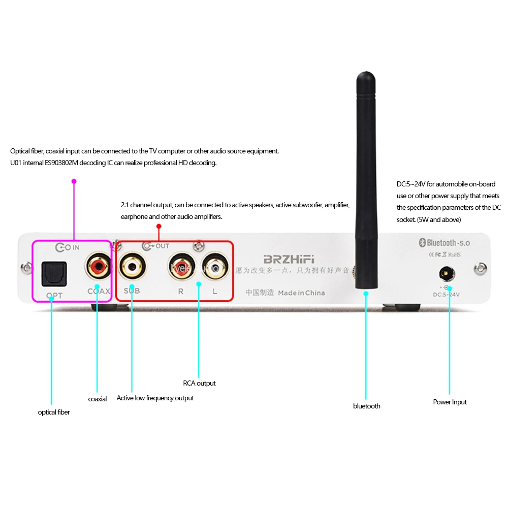 ES9038Q2M DAC decoder HiFi music player Bluetooth 5.0 audio sound amplifier media player with remote control JRC5532DD