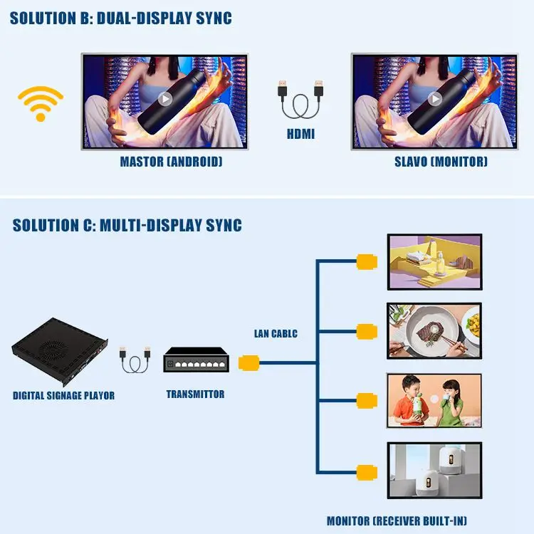 Sinmar 10 13 15 17 19 22 24 27 Inch Wall Mounted Embedded Industrial Monitor Display Win10 J1900 Rs232 LCD Touch Screen Monitor