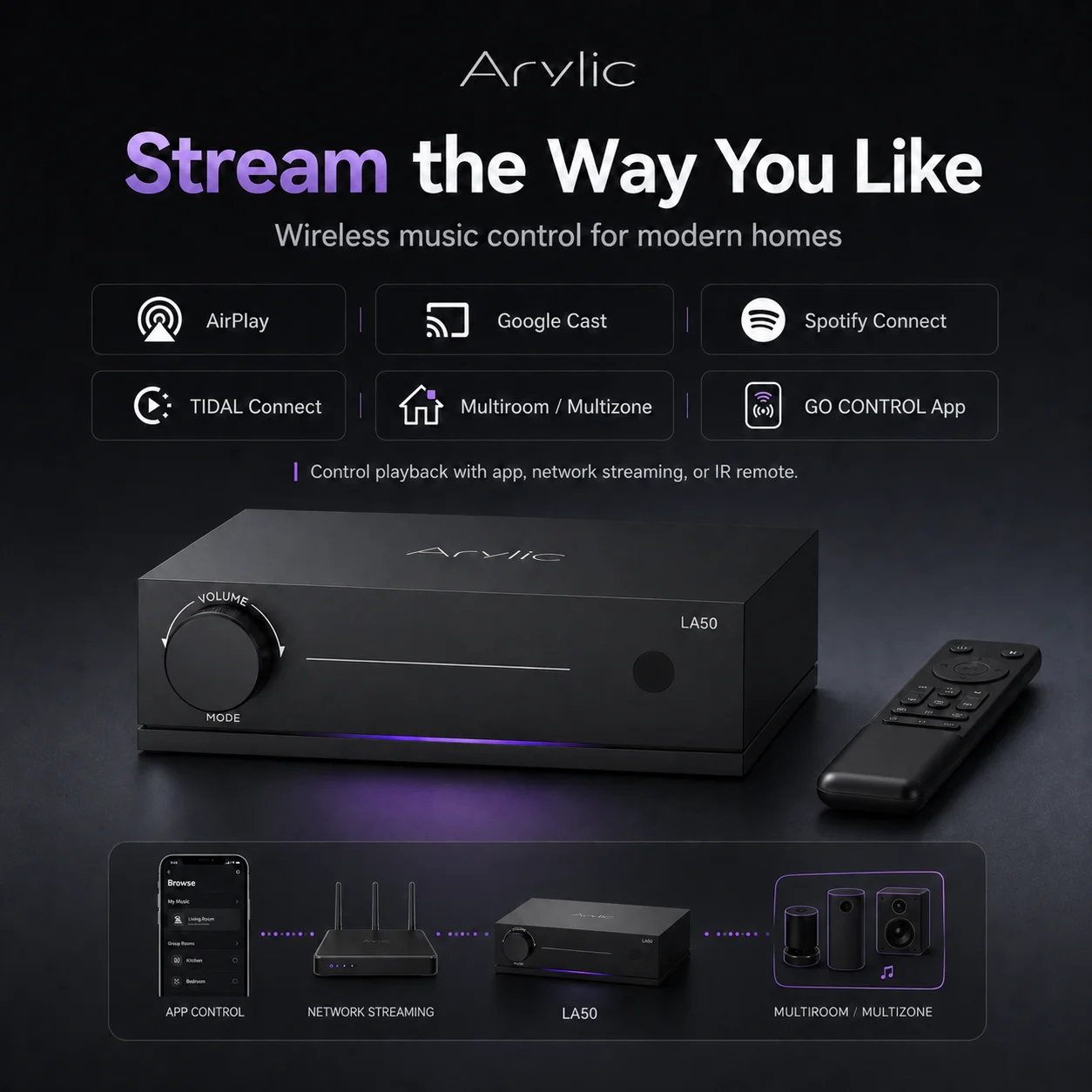 

Arylic LA50 Wireless Streaming Amplifier AirPlay 2 Google Cast Spotify TIDAL Bluetooth 5.4 HDMI ARC 50W x2 HiFi Stereo Amp