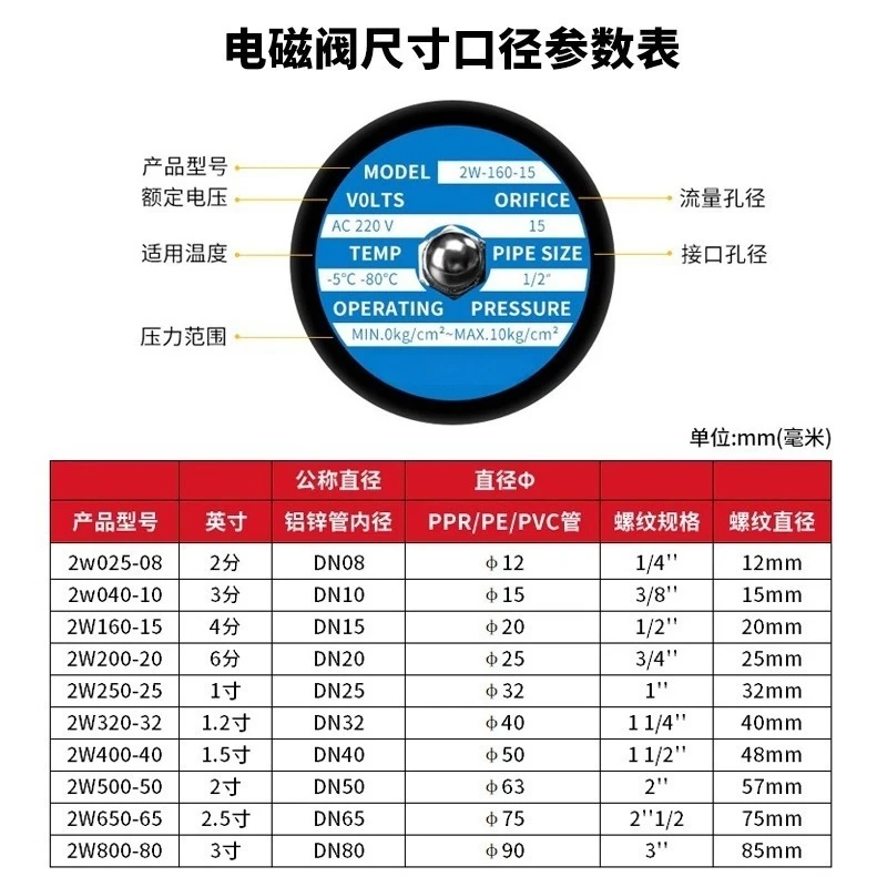 2W Series Full‑Brass Normally‑Closed Solenoid Valve 1/2