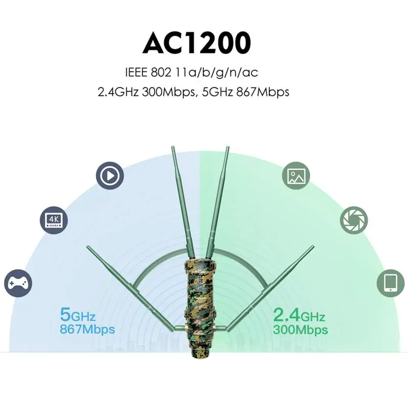 wi fi ac1300