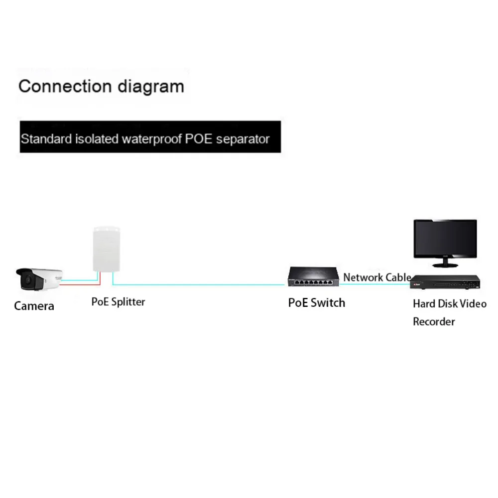 Imagem -06 - Hui-tenda Impermeável Poe Splitter Adaptador para Câmera ip Fonte de Alimentação Over Ethernet Entrada dc 4457v para Saída dc 12v 1a 10 100 Mbs 100 Mbps