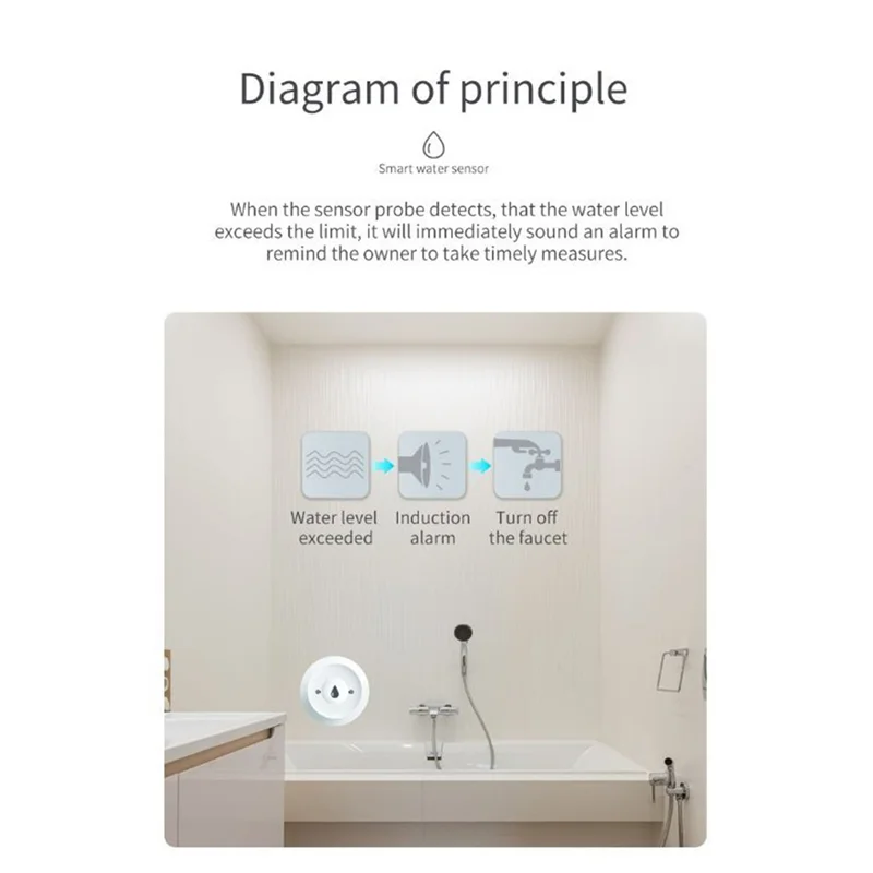 

AF91-Graffiti Zigbee Датчик наводнения Умный датчик воды Сигнализация утечки Датчик наводнения Многофункциональный датчик наводнения