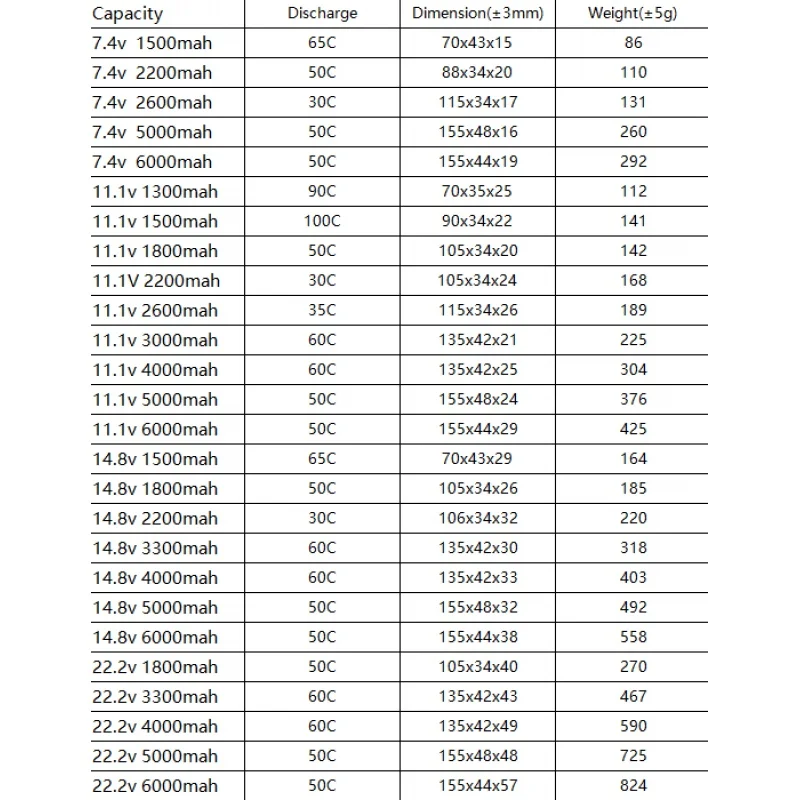 2 sztuki TCB 2S 3S 5S 4S 6S bateria Lipo 7.4V 11.1V 14.8V 22.2V 1500 2200mah 5000mah 6000mah 50C 60C RC dron FPV części samochodowe do samolotów