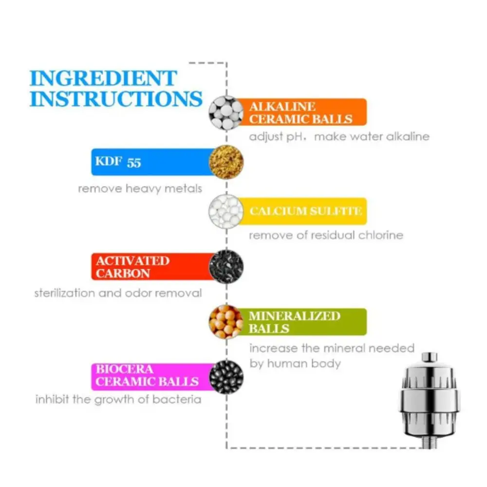 

360 ° Регулируемый фильтр для душа для очистки воды, уменьшающий сухость кожи, с регулируемой насадкой