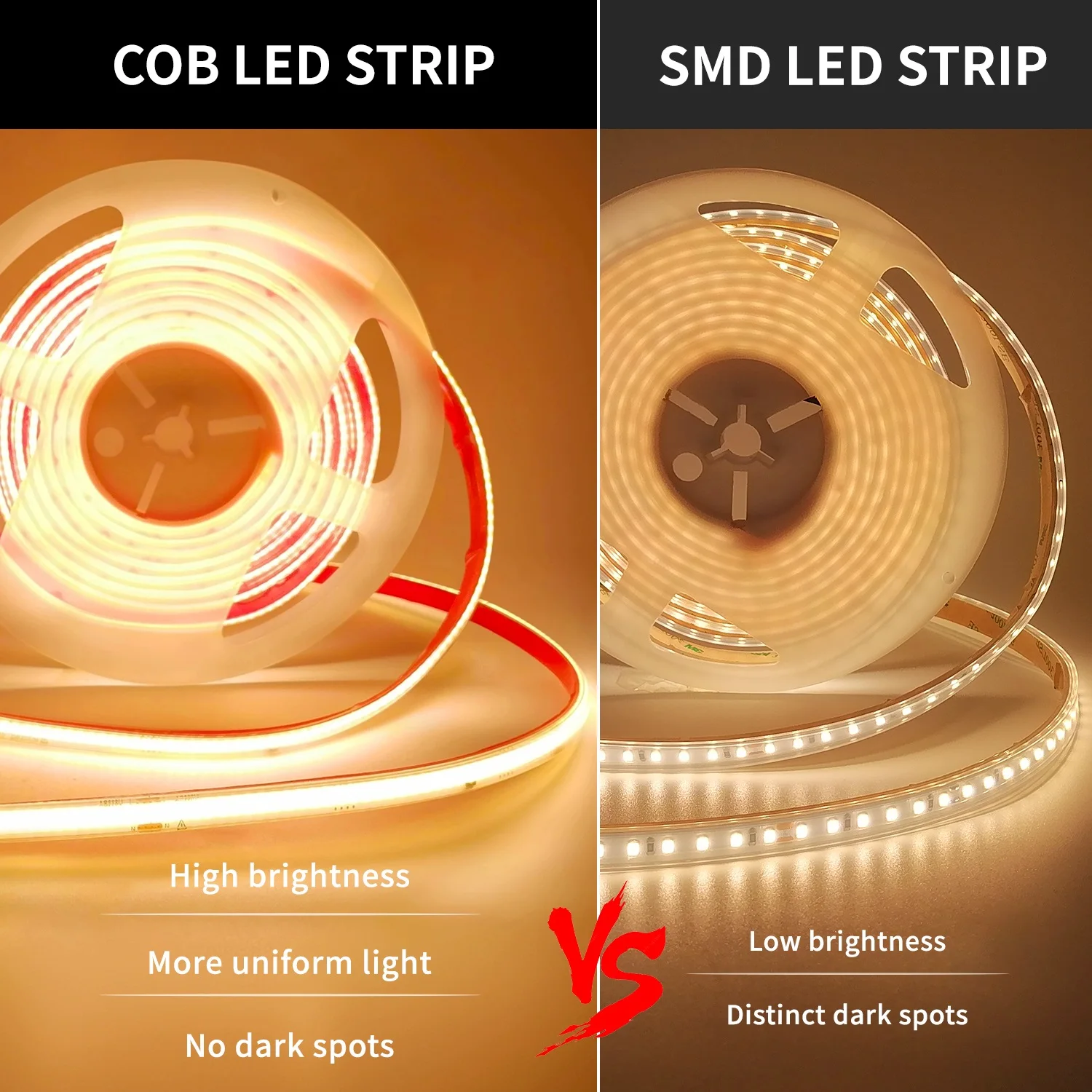 ETL Listed 120V IP65 Waterproof COB LED Strip Light 296LEDs/m Super Bright Flexible LED Tape Room Kitchen Outdoor Lighting 110V
