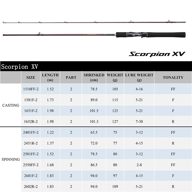 Imagem -02 - Haste de Pesca Shimano Escorpião xv Fiação Fundição Vara de Pesca ff f r 1.22m1.98m Fuji Anéis Vara de Pesca Portátil
