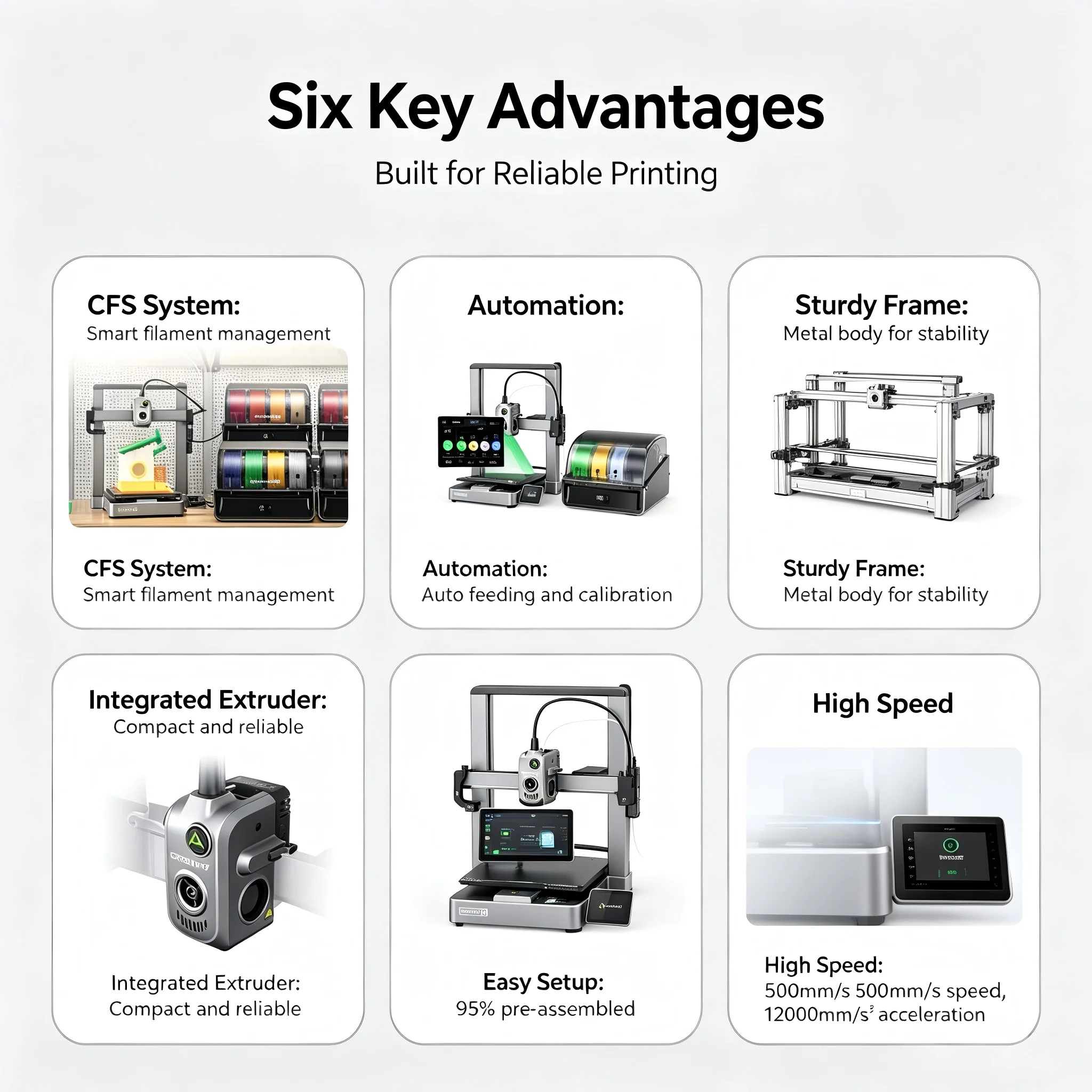 Industrial 3D Printer 16-Color Multi-Material PLA 500mm/s High-Speed Auto Leveling AI Camera FDM