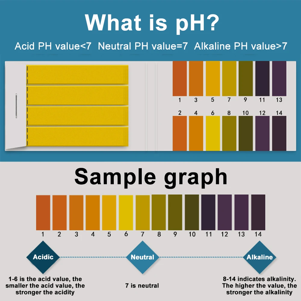 1set = 80 Strips Professional 1-14 pH litmus paper ph test strips water cosmetics soil Acidity test Strips with control card