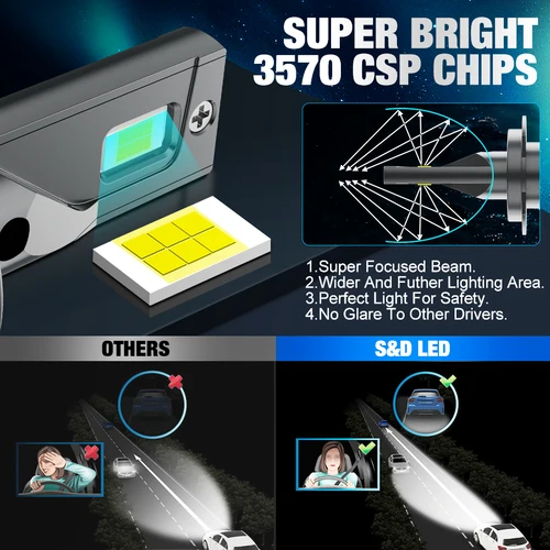 Imagen 2 del producto Faro LED H4 30000LM H7 H1 H3 H11 H8 H9 9005 9006 HB3 HB4 CSP Chip LED 9012 5202 9004 9007 H13 H27 880 881 Turbo Lampada