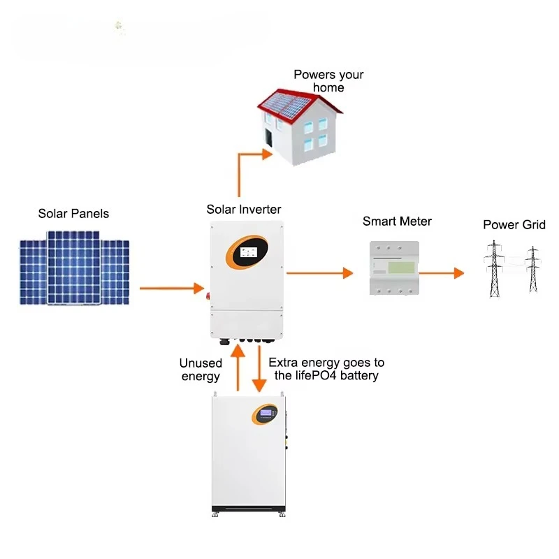 5KWH 10KWH 15KWH 30KWH Off-Grid Energy Storage System with MPPT Controller 220V Photovoltaic Solar Power Supply System