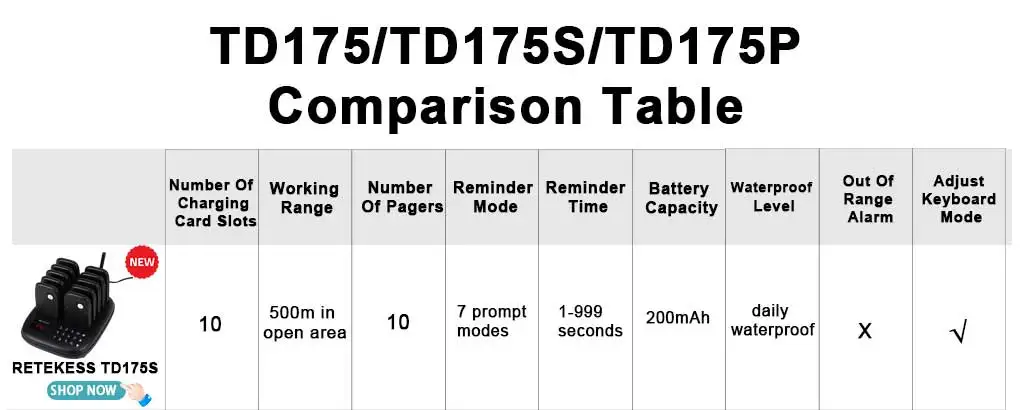 RETEKESS TD175P Drahtloses Restaurant-Rufsystem 30-Kanal Einstellbarer Tastaturmodus Food Truck Café Bar Pager mit Vibrator – Detail 2