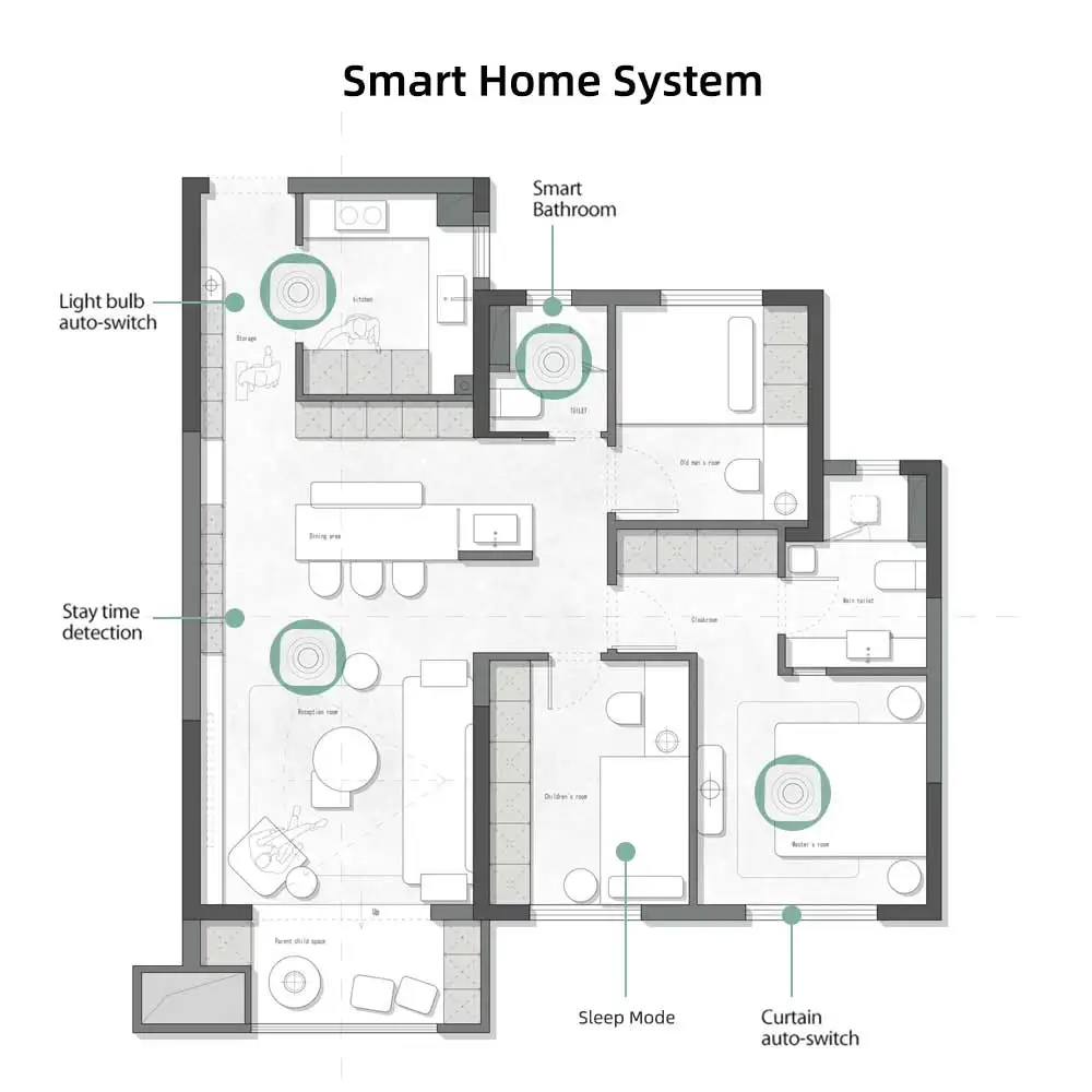 Tuya Zigbee Sensor de Pressão Humana, Sensor de Movimento de Ondas, Controle Dinâmico Estático, Conexão de Cena, WiFi