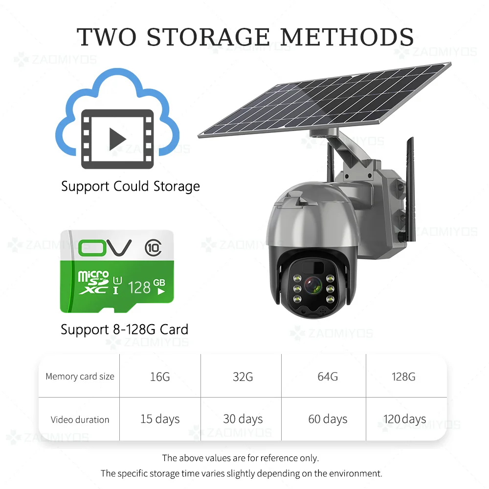 Imagem -05 - Zaomiyos 5mp Câmeras Solares Recarregável 4g Cartão Sim Wifi Ptz Vigilância de Vídeo ao ar Livre à Prova Impermeável Água Câmeras de Segurança Pir Cor Noite