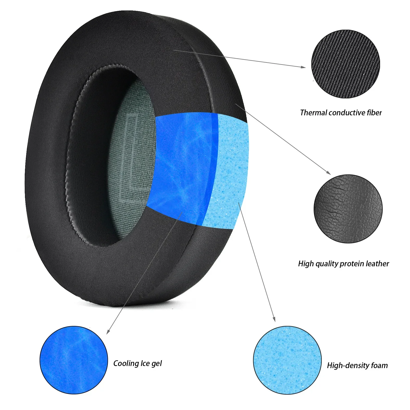 

Ear Pads Cushions Replacement For Anker Soundcore Life 2 (Not fit Life 2 Neo)/Q20/Q20+/Q20I/Q20BT Headphones Ice Gel