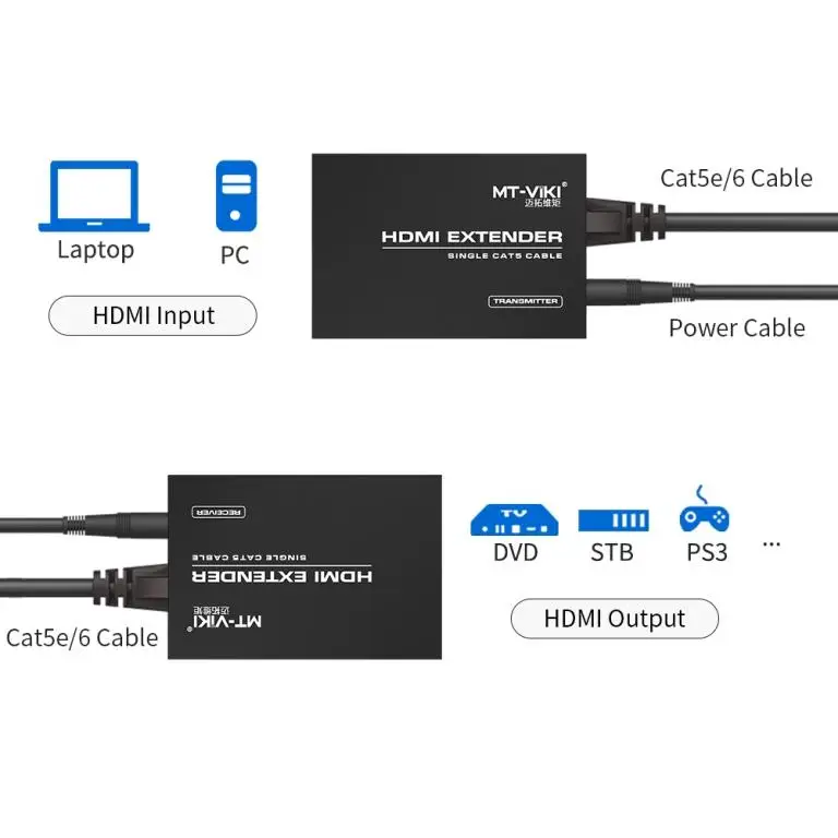 Удлинитель HDMI 200 м через Ethernet Cat5e 6, передатчик и приемник HDMI MT-VIKI через комплект Ethernet