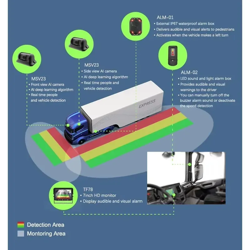 Hot Sale MCY VRU Front Side Rear Detection AI Camera MOIS BSIS Blind Spot Information System for Commercial Vehicle Camera