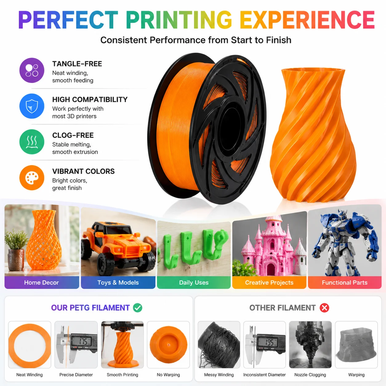 10kg PETG 1.75mm Filament Pake - 3D Printing Overhangs incelemesi ve fiyatı