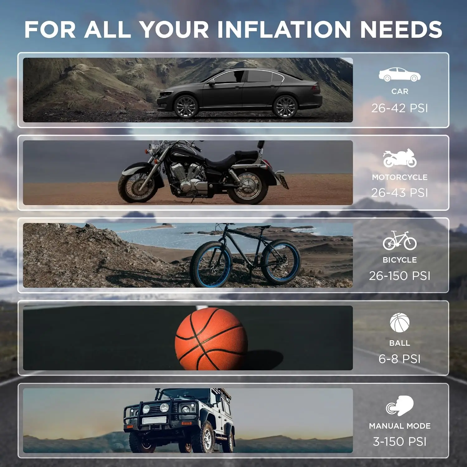 StartPro Portable Air Compressor, 150PSI, Dual Power, LED Display, Fast Inflation for Car, Bike, Motorcycle