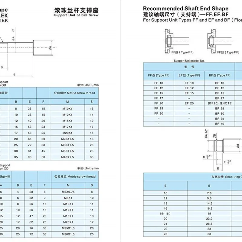 C5 SFU2005 Ballscrew Customizable Any Size Processing Mode Use for 3D Printer Ballnut Ball Screw RM 2005 End Machined CNC Parts