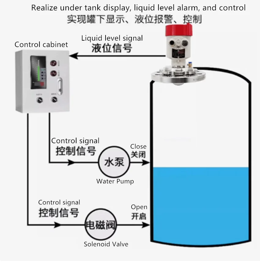 

Hot Sale 80GHz Intelligent Radar Level Meter High-Frequency Key Instrument for Accurate Liquid Level Measurements