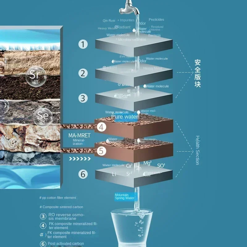 Affordable and high-quality Purifier Household Direct Drinking Filter Pure Water Machine Kitchen Pure Water Machine Shenzhen Fa