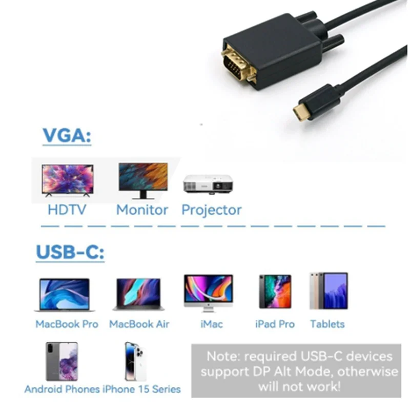 180cm Type-C to DisplayPort VGA HDMI Compatible DVI 24+1 Cable 6.6ft（ 4K@60HZ   2K@165Hz ）USB-C 1080p high-definition cable