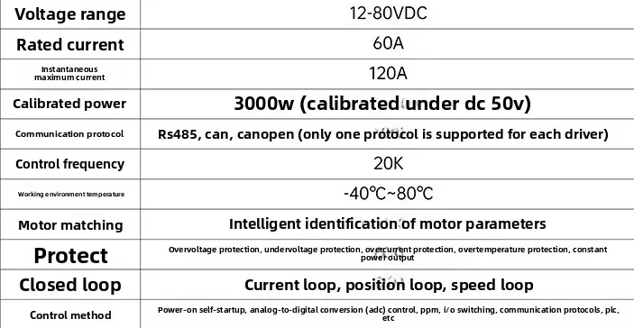 DC brushless motor driver, drive board, controller 3kw wheel hub, speed regulation position control board