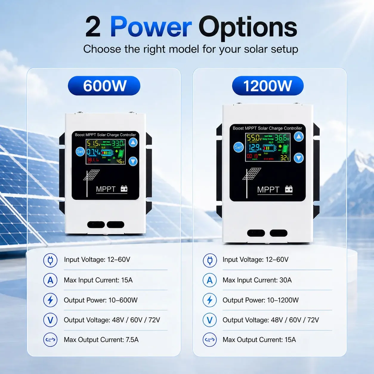600W 1200W MPPT Boost Solar Controller 12-60V Wide Voltage Input 48V 60V 72V Output, Suitable for Lead-Acid, Gel, and Lithium Ba