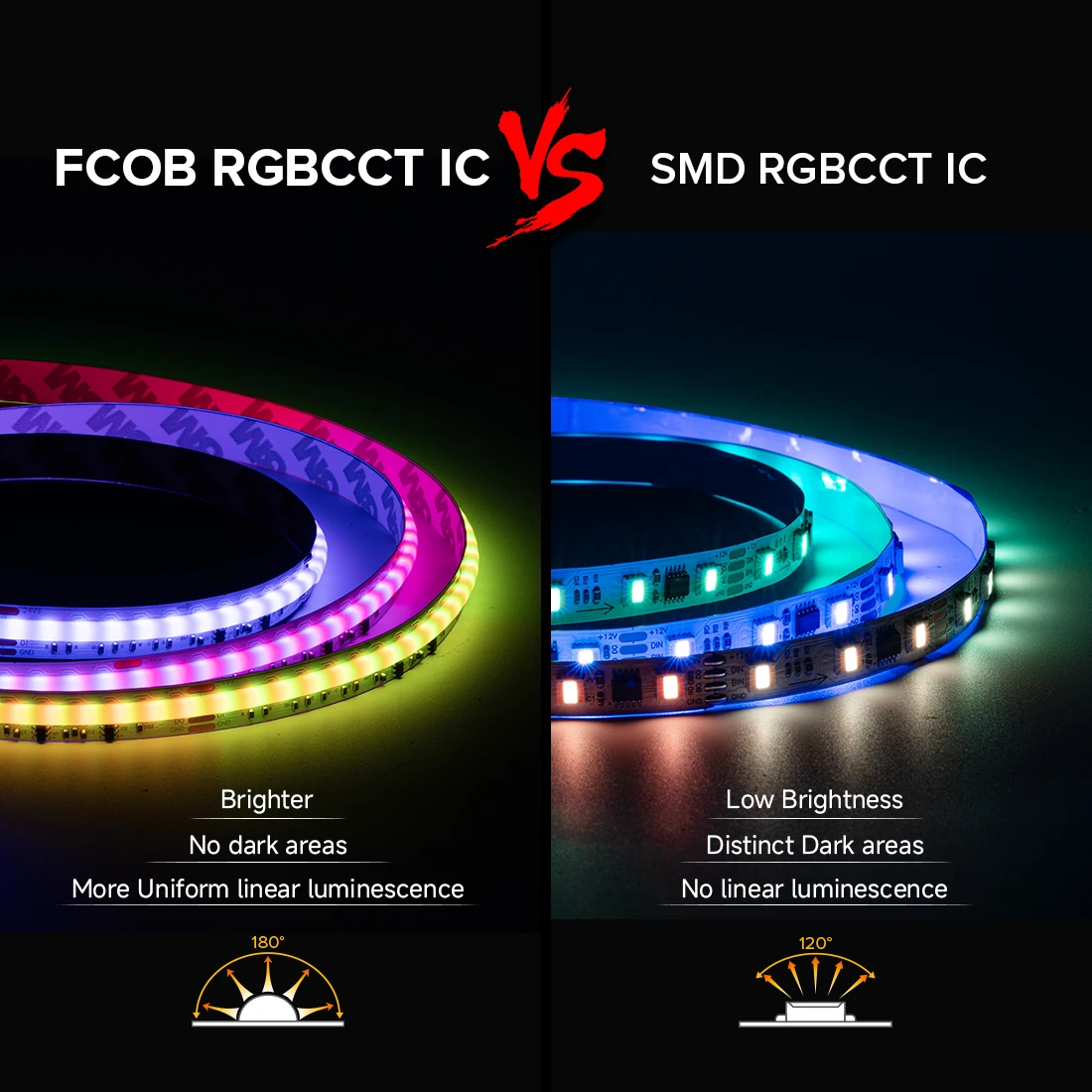 FCOB SPI RGBCCT IC LED Strip Light WS2811 Dual IC Addressable 840 LED Dream Color RGB+CW WW FOB High Flexible COB Lights DC24V