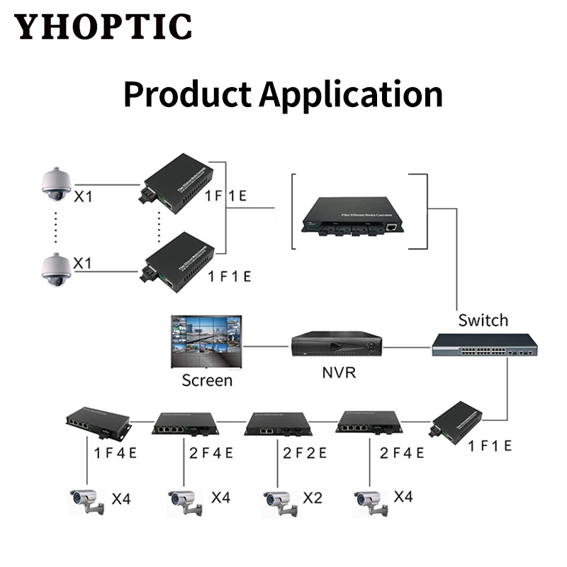 광섬유 트랜시버 단일 모드, 이더넷 스위치, 광섬유 포트 6 개, RJ45 포트 2 개, 12V 2A 전원 공급 장치, 10 m, 100m, 20km 