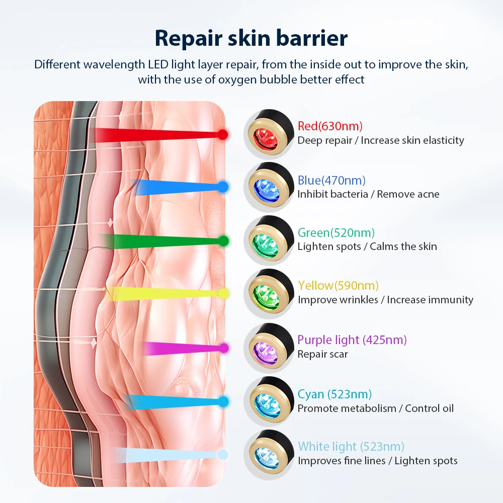 Máquina Facial portátil de oxígeno con burbujas de CO2, cápsula de CO2, Spa Facial, máquina de belleza para el cuidado de la piel