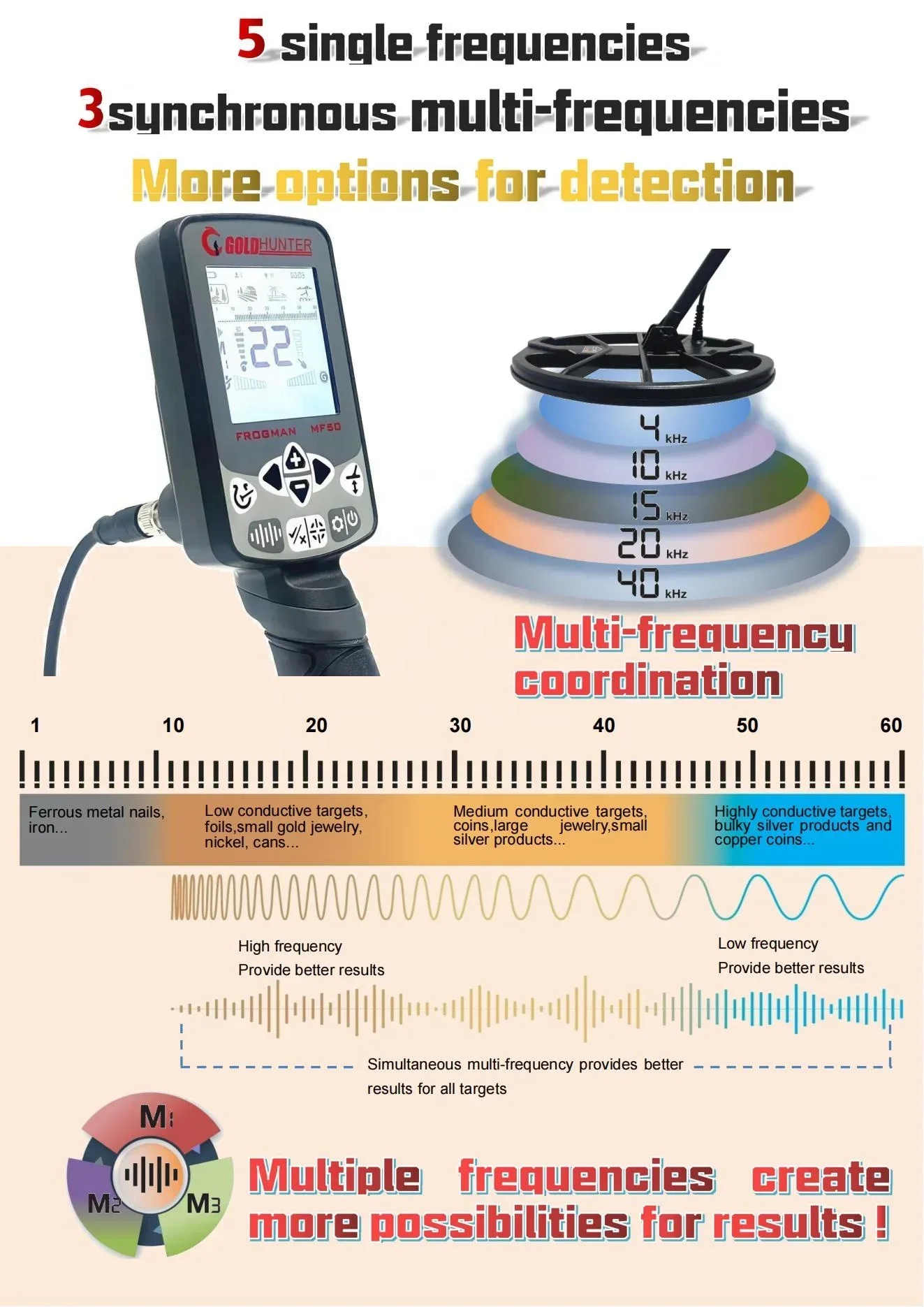 Detector de metais multifrequência MF50 Detector de metais subterrâneo de ouro com fones de ouvido sem fio