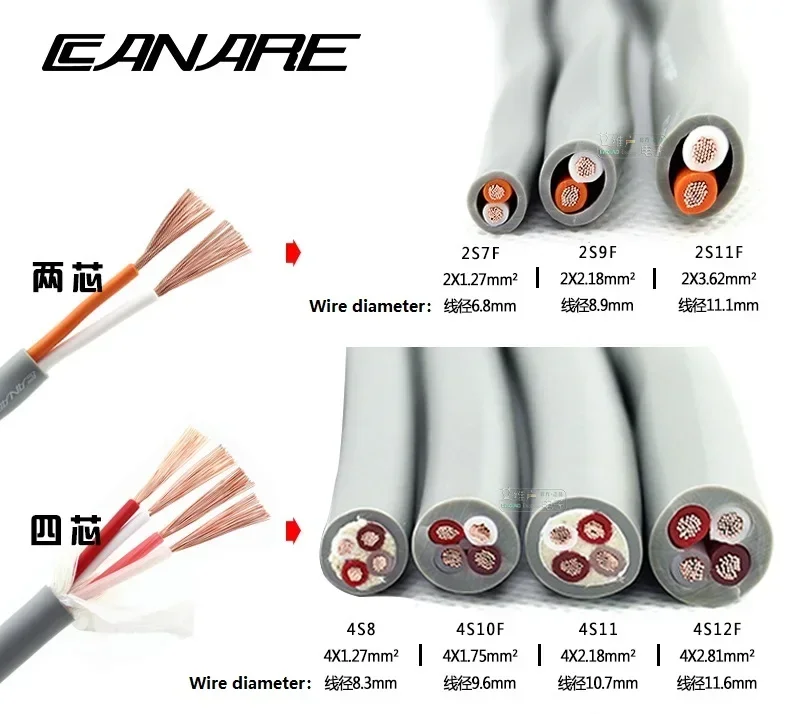 1 meter Japan CANARE two/four core speaker cable audio surround 2S7F / 2S9F / 2S11F / 4S10F / 4S12F / 4S6 / 4S8 / 4S11