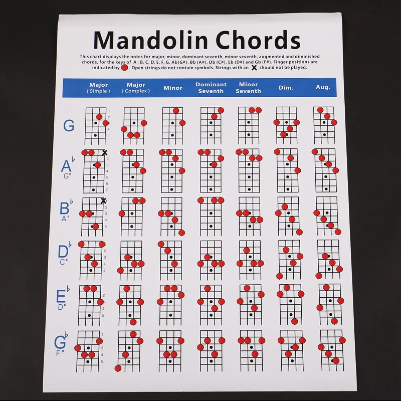 1pc Mandolin Chord Chart Diagram Exercise Diagram Copper Plate Paper Chord Trainning Guide Practice Chart for Students Teacher