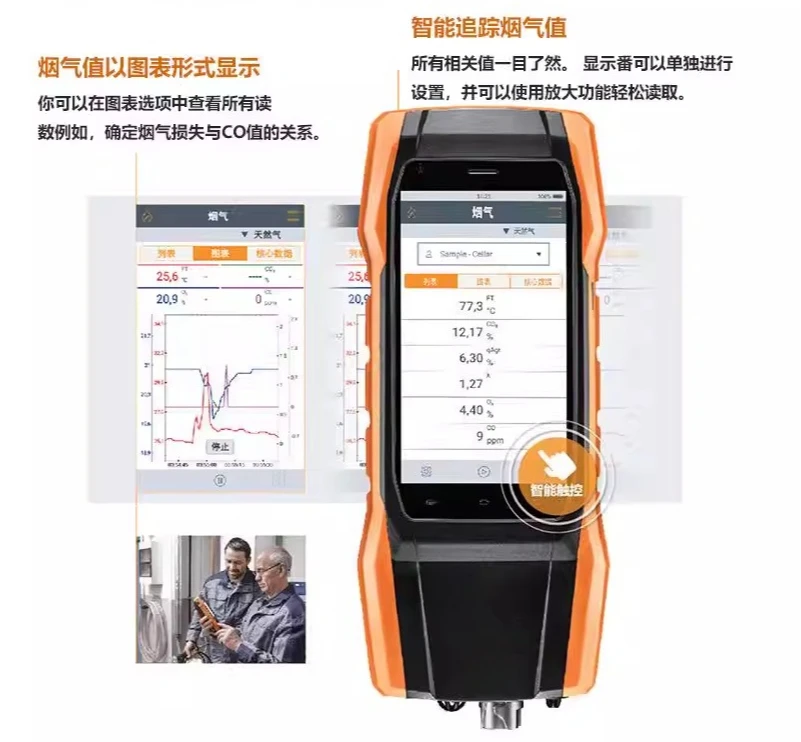 Gas analyzer, three sets of gas analyzers, durable sensor