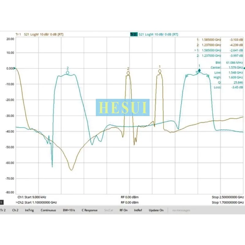 BPF GPS L1+L2 satellite positioning navigation dedicated dual channel bandpass filter SMA interface Module Board