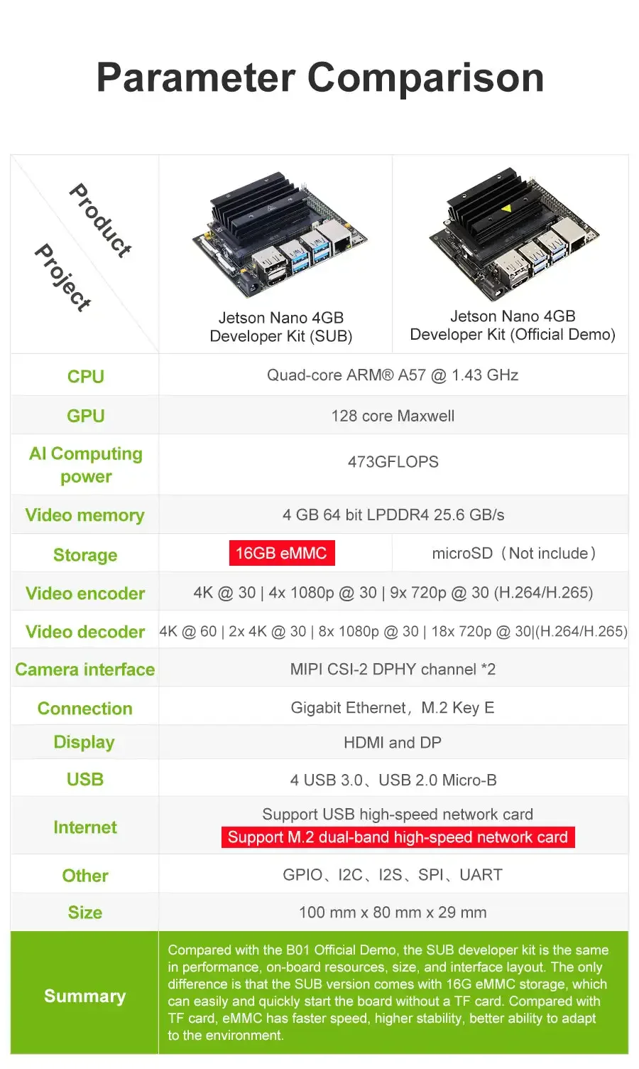 NVIDIA Jetson Nano B01 4GB / SUB Version Optional Dev Kit B01 version linux Board Deep Learning AI Dev Board Platform