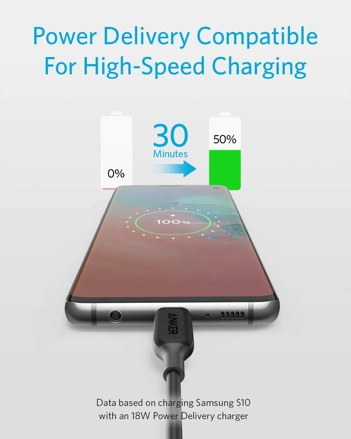 Câble Anker USB C 60 W 3 pieds Powerline III USB-C vers USB-C 2.0 Câble de chargeur pour téléphone MacBook