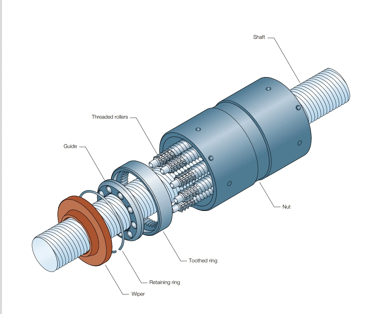 Inverted Roller screws  compact planetary roller screw Diameter 12mm lead 3mm 5mm for powerful actuation low-friction