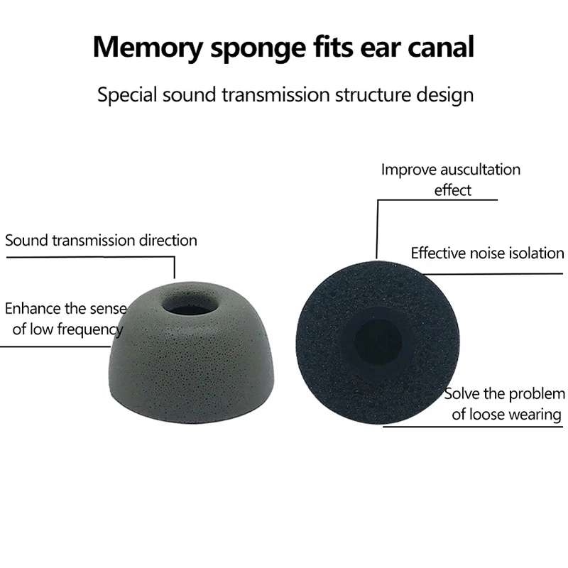 1Pair Memory Foam Sleeve Earbuds Ear Earphone Earcaps For  Galaxy Buds2 Pro Bluetooth Headset In-Ear Caps Covers Earbuds Eartips