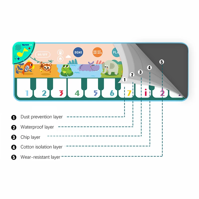 유아용 뮤지컬 피아노 매트, 바닥 키보드 댄스 매트, 8 가지 동물 소리, 교육 완구, 110x36cm