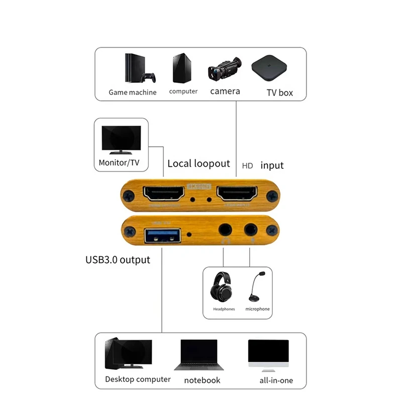 ストリーミングゲームおよび放送用のビデオキャプチャカード、4Kビデオレコーダー、USB 3.0、1080p、60fps